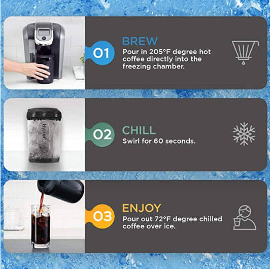 The 3 steps from brew, chill & enjoy diagram showing the Hyperchiller V2 Cold Brew Iced Coffee maker