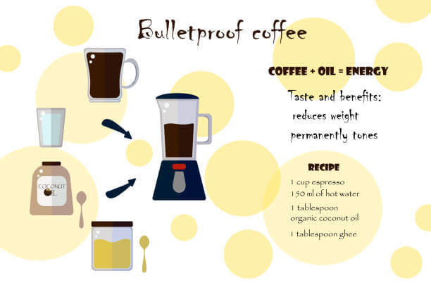A recipe for bulletproof coffee. Description of the benefits of coffee