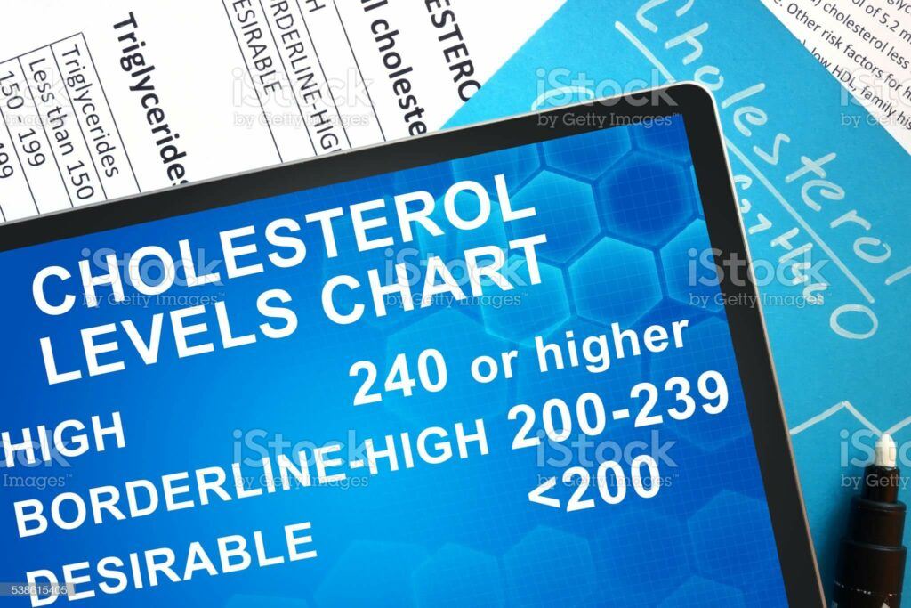 Documents with cholesterol formula and words cholesterol levels chart