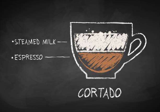 Vector chalk drawn sketch of Cortado coffee recipe on chalkboard background.